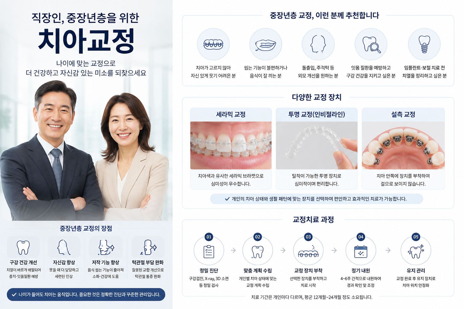 송도 성인교정 직장인 중장년층 교정 치료 설명 연세꿈꾸는치과교정과