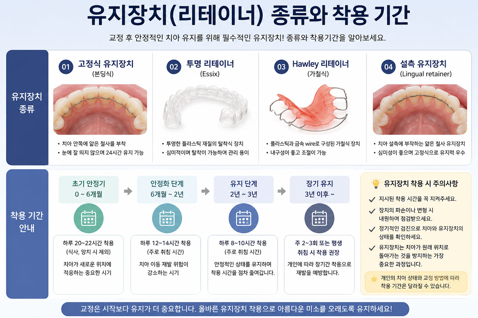 송도 교정 유지장치 리테이너 종류 고정식 가철식 연세꿈꾸는치과교정과